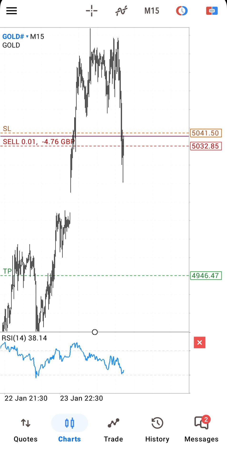 FastBull - Grafik Lebih Cepat, Obrolan Lebih Cepat!