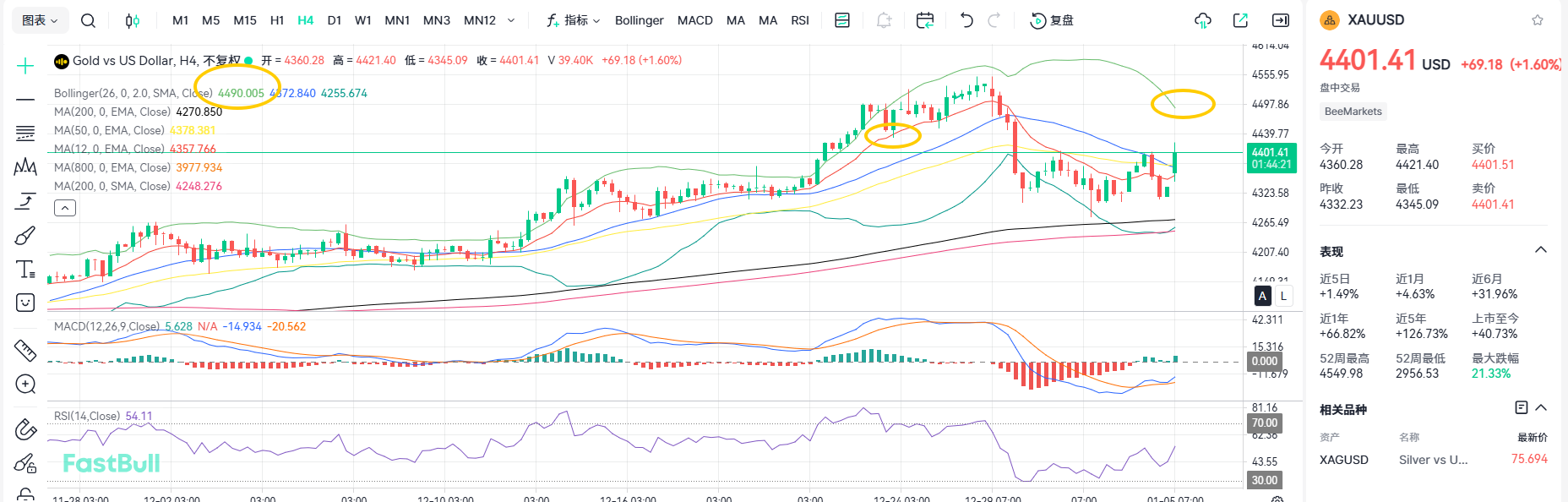 FastBull - Faster Charts, Chat Faster!
