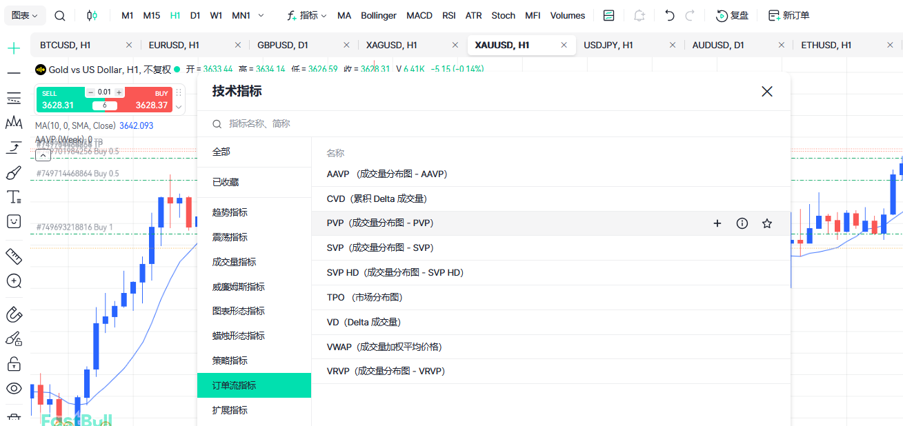 US Dollar / Japanese Yen exchange rate chart (USDJPY)_Today US Dollar /  Japanese Yen exchange rate - FastBull