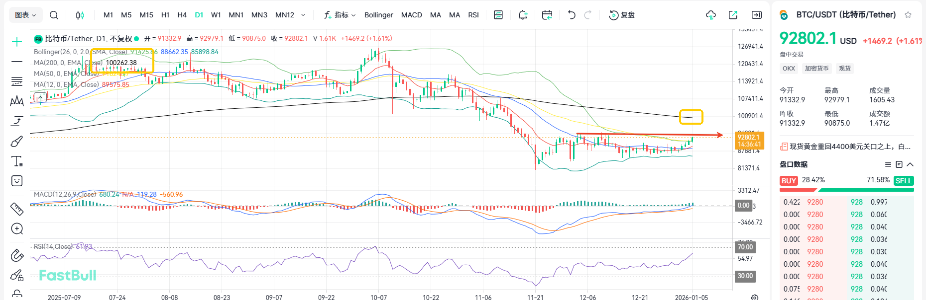 Euro / US Dollar exchange rate chart (EURUSD)_Today Euro / US Dollar  exchange rate - FastBull